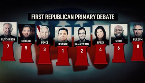 7 candidates have qualified for 2nd Republican presidential debate