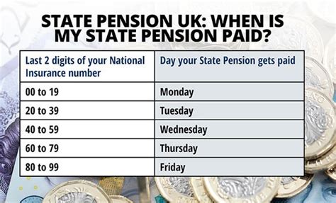 State pension UK: When will I get my state pension paid? Day for basic ...