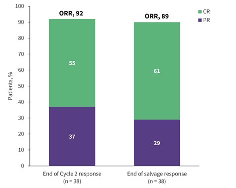 Options for the treatment of second-line DLBCL