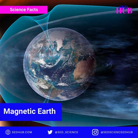 Unlocking the Mystery: Earth’s Magnetic Field and Compass Navigation ...