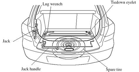 Spare Tire and Tool Storage - In Case of an Emergency - Mazda 3 owners manual - Mazda3 - Mazda ...