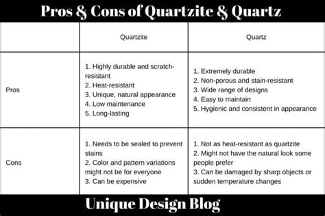 The Best Guide: Quartzite vs Quartz Countertop - Unique Design Blog