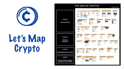 The World's Best Crypto Map. v0.2