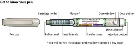 Toujeo: Package Insert / Prescribing Information - Drugs.com