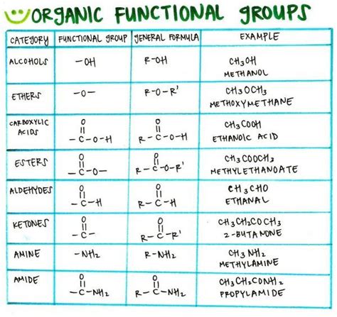 Pin by Tisha Rowe on Organic Chemistry and Organic Jokes | Organic chemistry study, Chemistry ...