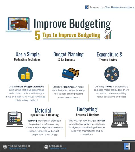 Budgeting: An In-depth Guide to Business Budgeting