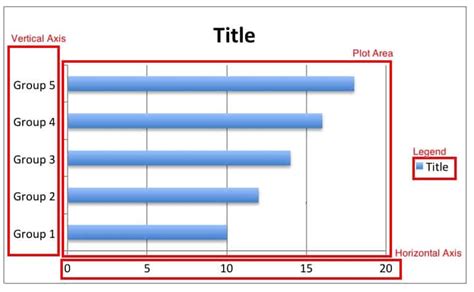 How To Make A Chart With Three Variables - Chart Walls