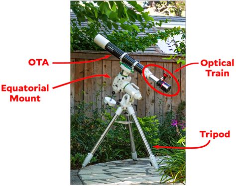 Parts Of Optical Telescope