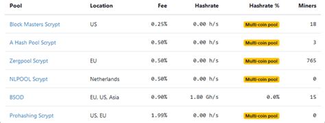 How To Mine Dogecoin: Dogecoin Mining Hardware & Software