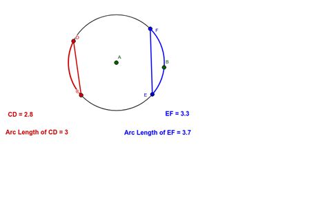 Arc and Chord Measure Relationships for Circles Day 5 – GeoGebra