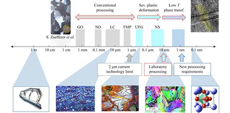 New insights into the properties of high-manganese steel