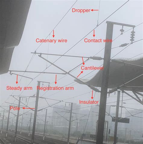 Overhead catenary components. | Download Scientific Diagram