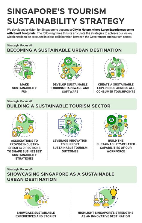 Tourism Sustainability Programme (TSP) | STB