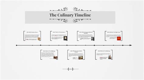 The Culinary Timeline by on Prezi