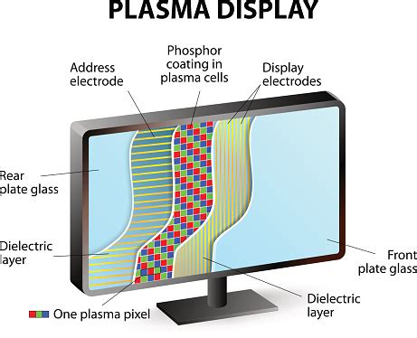 Composition Of Plasma Display Panel Stock Illustration - Download Image Now - iStock