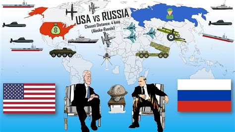 Russia vs USA Power Comparison (2022) - YouTube