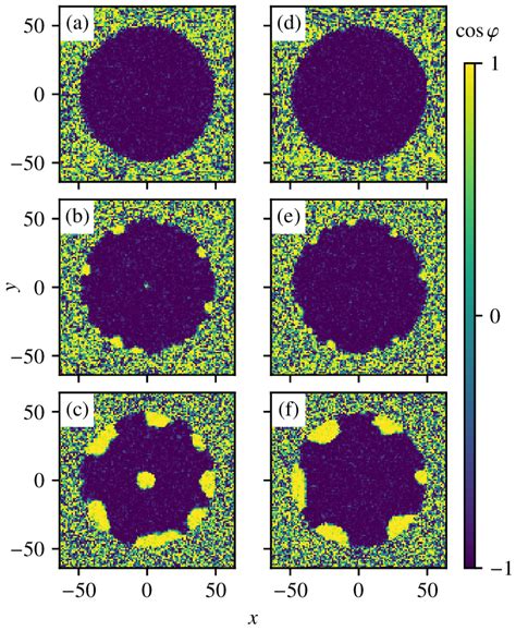 Typical example of the decay of the false vacuum around a vortex in two... | Download Scientific ...