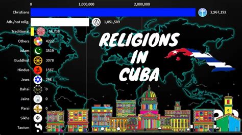 Religions in Cuba 1900-2100 | Cuba Diversities | - YouTube