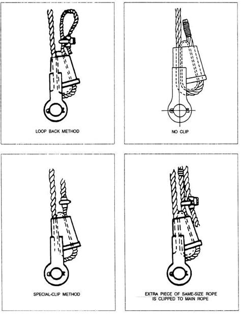 Figure 12-41.Wedge socket clip method.