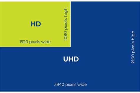 Display Resolutions | HD, 4k, UHD, WUXGA | UK