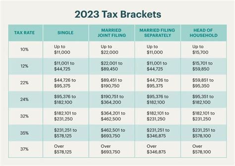 2023 Tax Brackets: The Only Changes You Need to Know About | Tax ...