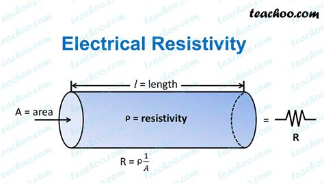 Electrical resistivity of a given metallic wire depends upon - Teachoo