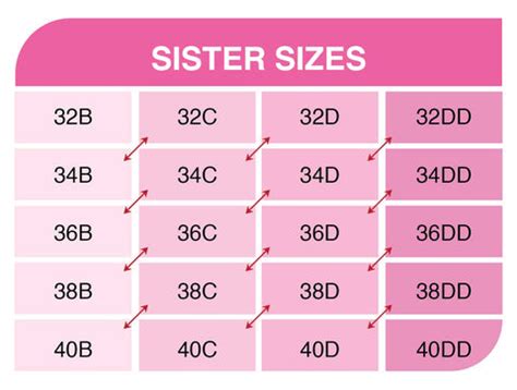 What is Bra Sister Size with Sister Size Charts & Table | amanté