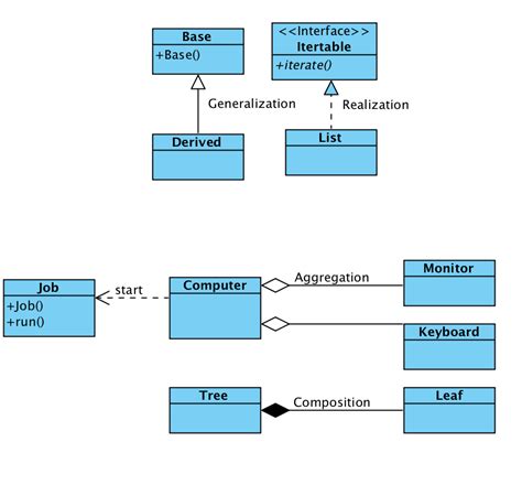 Uml Class Diagram Relationship Symbols Data Diagram Medis | Porn Sex ...