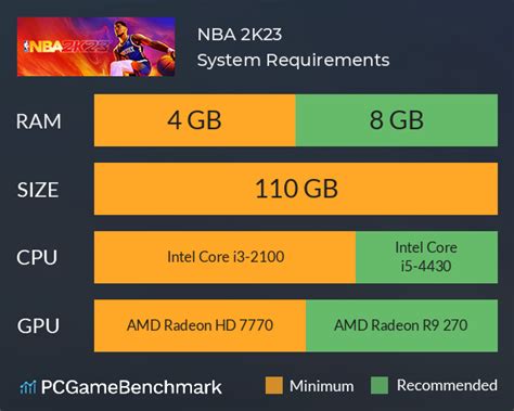 NBA 2K23 System Requirements - Can I Run It? - PCGameBenchmark