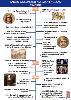 Anglo-Saxon Timeline – Classroom 42