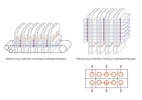 Forming and press Archivi - Imalpal Group