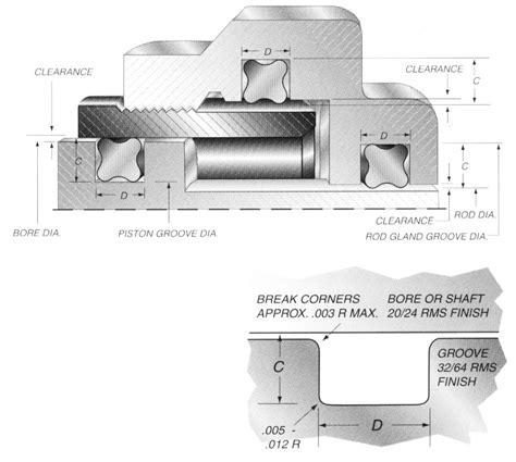 O Ring Groove Dimensions Chart | truongquoctesaigon.edu.vn