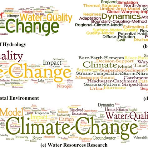 Wordle views of keyword frequency analysis in the 5 most influential ...