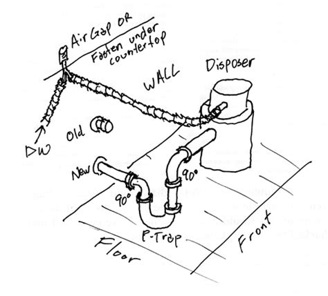 plumbing - How to resolve a drainage issue with aerator lower than the ...