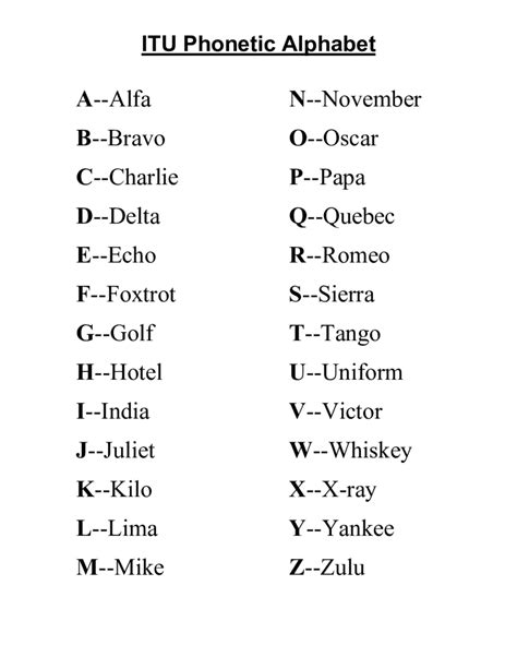 Phonetic Alphabet Chart Printable