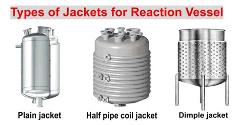 Types of Jackets for Reaction Vessel - Chemical Engineering World