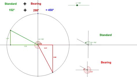 Angle in standard position versus bearing – GeoGebra