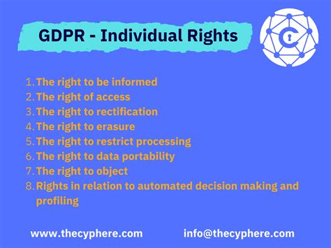 GDPR Individual Rights | Data Subject Rights