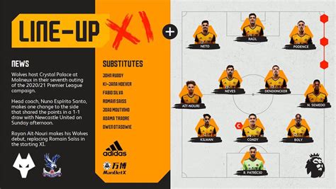 Wolves line-up. Saiss on benche. Kilman starts. : r/FantasyPL