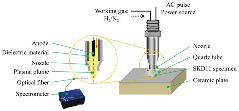 A Facile Nitriding Approach for Improved Impact Wear of Martensitic Cold-Work Steel Using H2/N2 ...