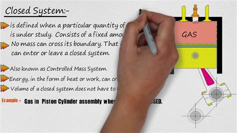 Thermodynamic system: open and Closed system - YouTube