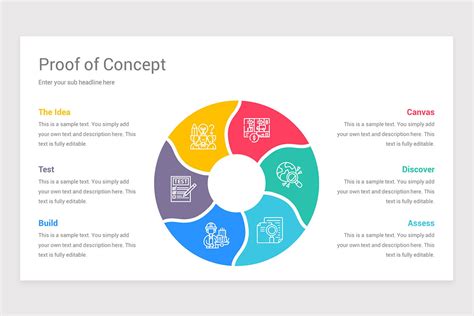 Proof of Concept Google Slides Template | Nulivo Market