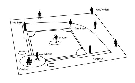 Baseball Field perspective, baseball silhouette illustration, softball ...