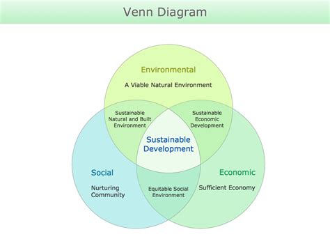 Venn Diagram Examples for Problem Solving. Environmental Social Science ...