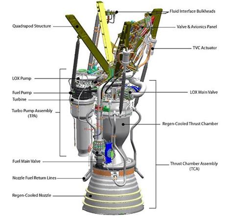 Motore Merlin - SpaceX - ForumAstronautico.it