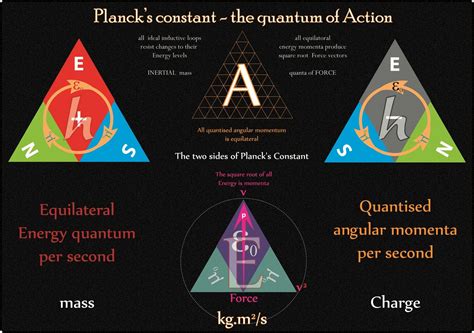 The quantum geometry of Planck's constant https://plus.google.com/u/0/events ...