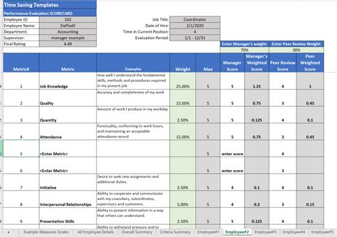 Employee Performance Review Template, Scorecard Rating Scale