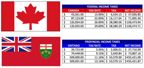 Investing Series: How does the capital gains tax work in Canada? | Save ...