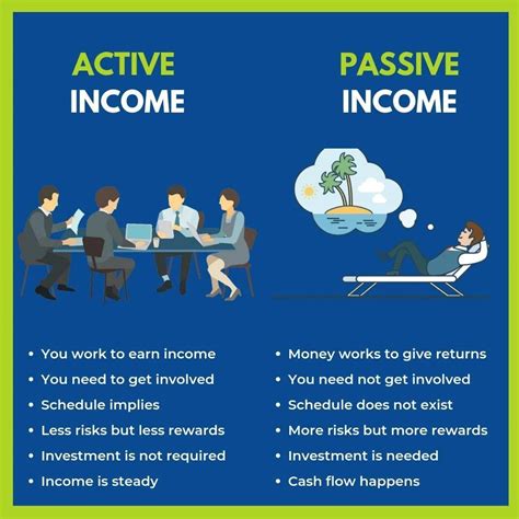 Active Income vs Passive Income. (Which one is better for you?) | by ...