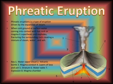 PPT - TYPES OF VOLCANIC ERUPTIONS PowerPoint Presentation, free ...